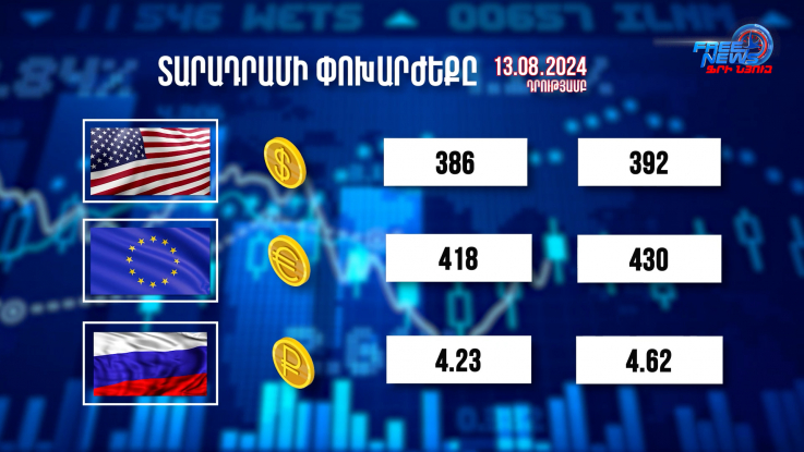 Տարադրամի փոխարժեքը. 13.08.2024