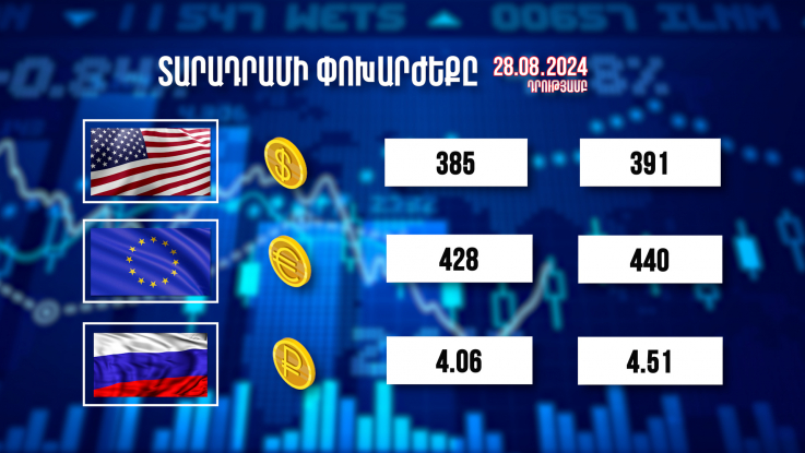 Տարադրամի փոխարժեքը. 28.08.2024