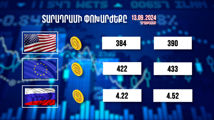 Տարադրամի փոխարժեքը. 13.09.2024