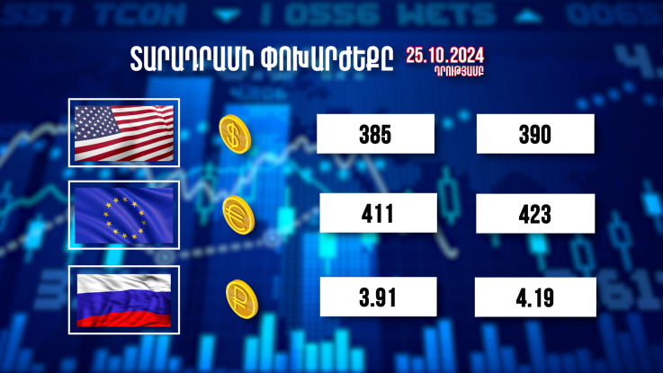 Տարադրամի փոխարժեքը. 25.10.2024