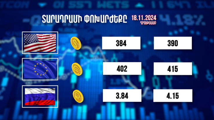 Տարադրամի փոխարժեքը. 18.11.2024