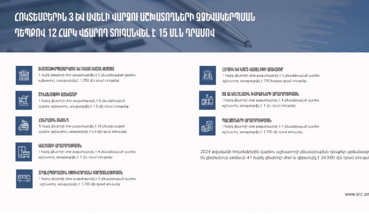 Հոկտեմբերին վարձու աշխատողի չձևակերպման դեպքեր արձանագրվել են 41 հարկ վճարողի մոտ․ տուգանքի չափը՝ 24.5 մլն դրամ