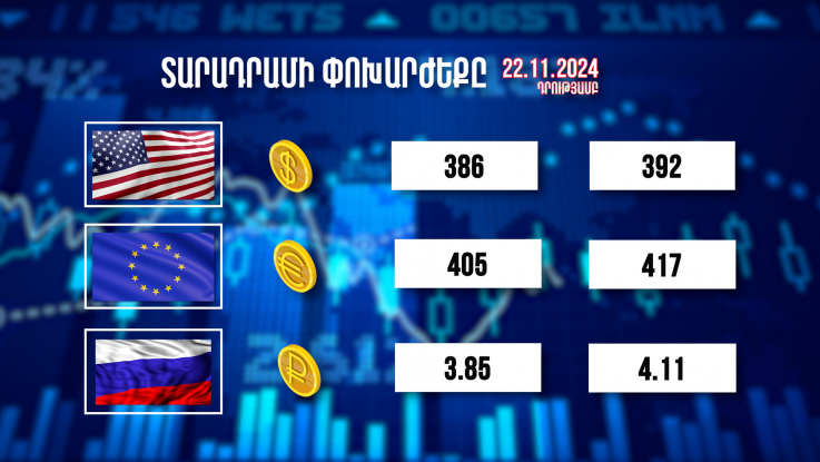 Տարադրամի փոխարժեքը. 22.11.2024