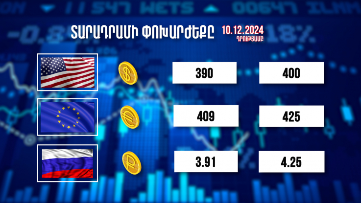 Տարադրամի փոխարժեքը. 10.12.2024