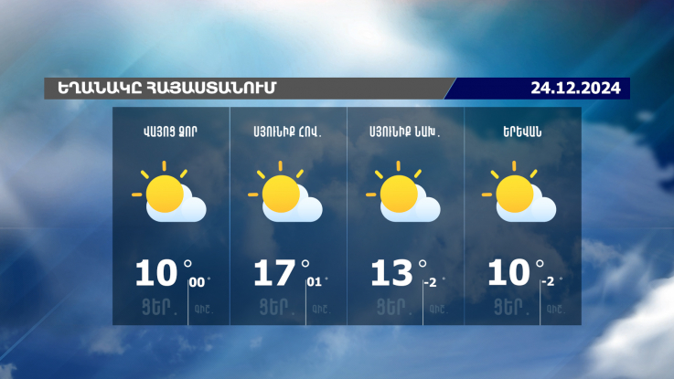 Եղանակի տեսություն. 24.12.2024