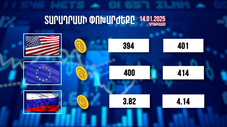 Տարադրամի փոխարժեքը. 14.01.2025