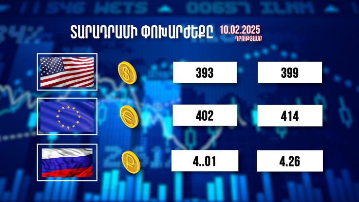 Տարադրամի փոխարժեքը. 10.02.2025