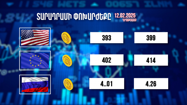 Տարադրամի փոխարժեքը. 12.02.2025