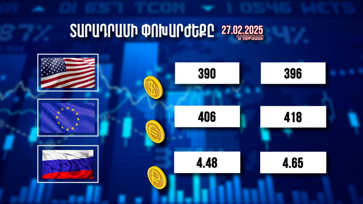 Տարադրամի փոխարժեքը. 27.02.2025