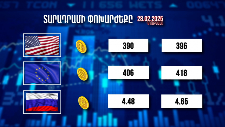 Տարադրամի փոխարժեքը. 28.02.2025