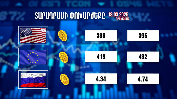 Տարադրամի փոխարժեքը.18.03.2025