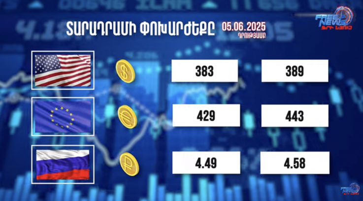 Տարադրամի փոխարժեքը. 05.06.2025