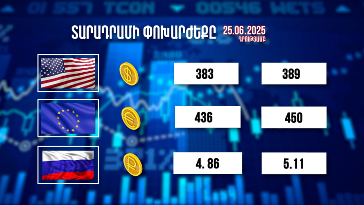 Փոխարժեքներ և տնտեսական լուրեր 25.06.2025