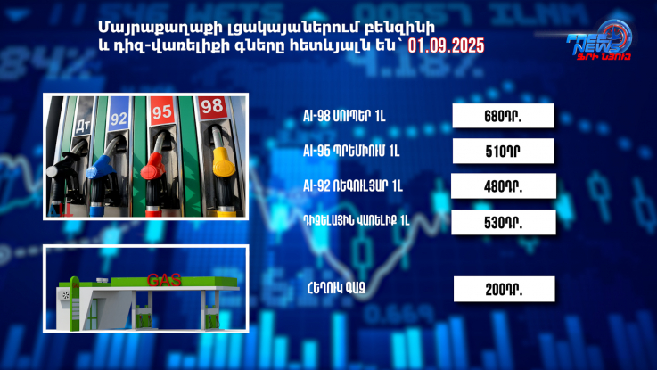 Փոխարժեքներ և տնտեսական լուրեր 01.09.2025