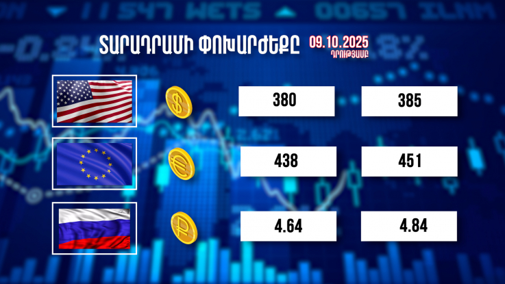 Փոխարժեքներ և տնտեսական լուրեր 09.10.2025