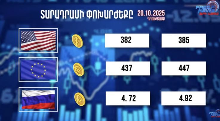 Փոխարժեքներ և տնտեսական լուրեր 20.10.2025