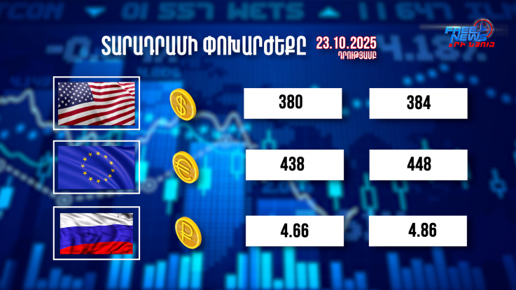 Փոխարժեքներ և տնտեսական լուրեր 23.10.2025