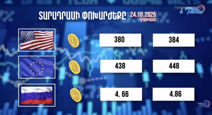 Փոխարժեքներ և տնտեսական լուրեր 24.10.2025