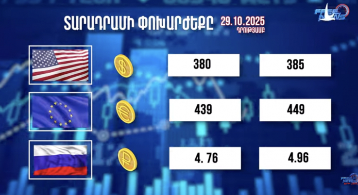 Փոխարժեքներ և տնտեսական լուրեր 29.10.2025