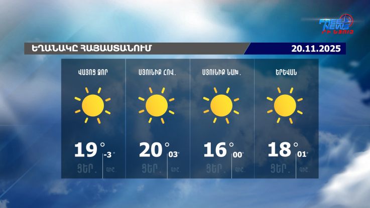 Եղանակի տեսություն