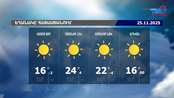 Եղանակի տեսություն