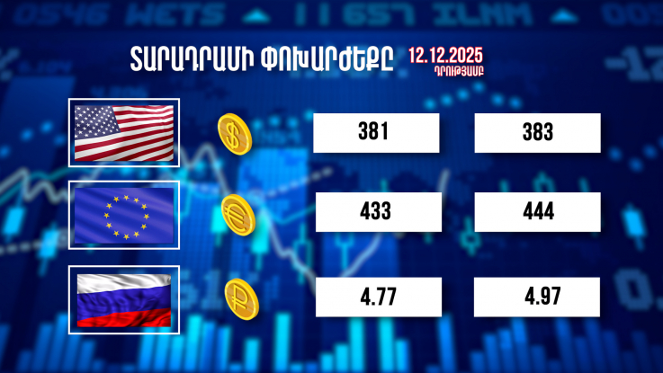 Տարադրամի փոխարժեքը. 12․12.2025