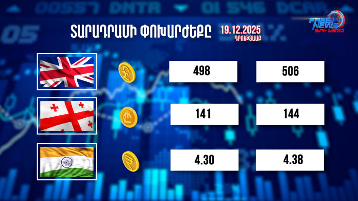 Տարադրամի փոխարժեքը. 19․12.2025