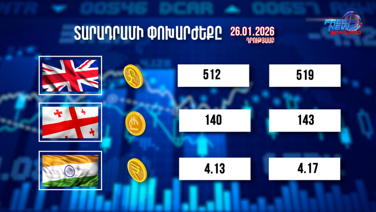 Փոխարժեքներ և տնտեսական լուրեր 26.01.2026