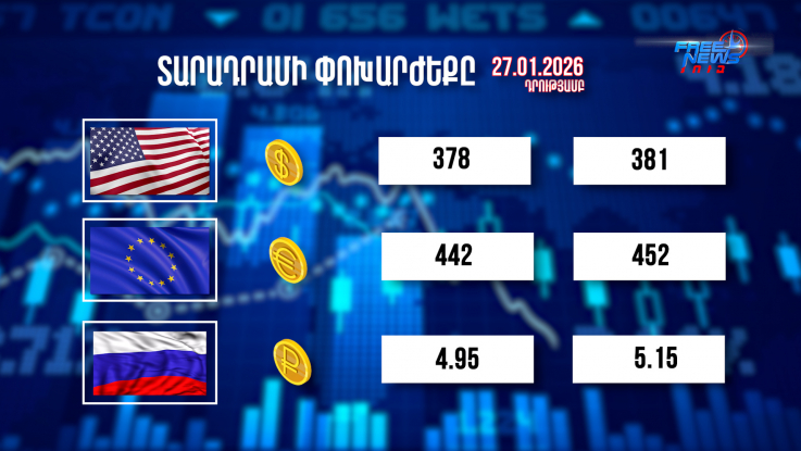 Փոխարժեքներ և տնտեսական լուրեր 27.01.2026