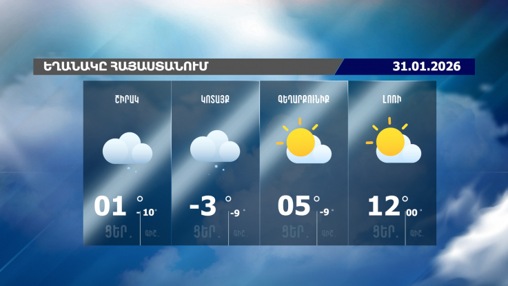 Եղանակի տեսություն