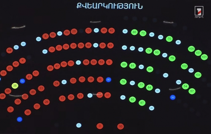 ԱԺ-ն չընդունեց «Հայաստան» խմբակցության հայտարարության նախագիծը