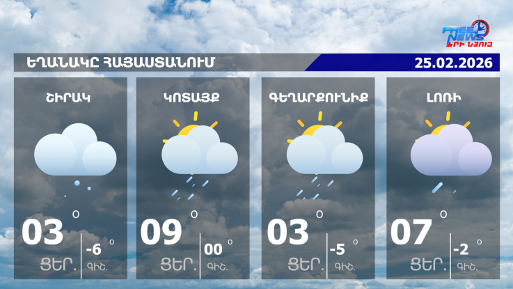 Ձյուն է սպասվում, ջերմաստիճանը կնվազի 8-10 աստիճանով