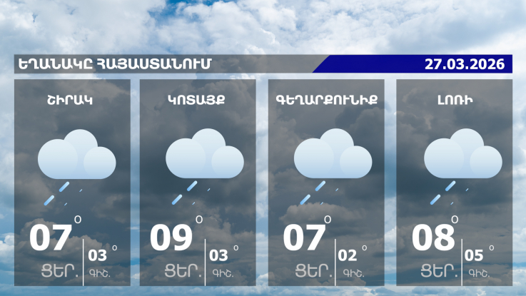 Եղանակի տեսություն