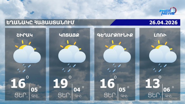 Եղանակի տեսություն