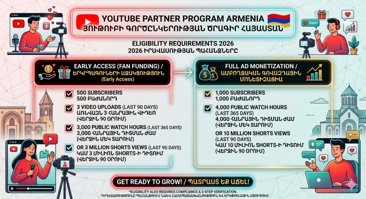 YouTube-ի մոնետիզացիան պաշտոնապես մեկնարկեց Հայաստանում 