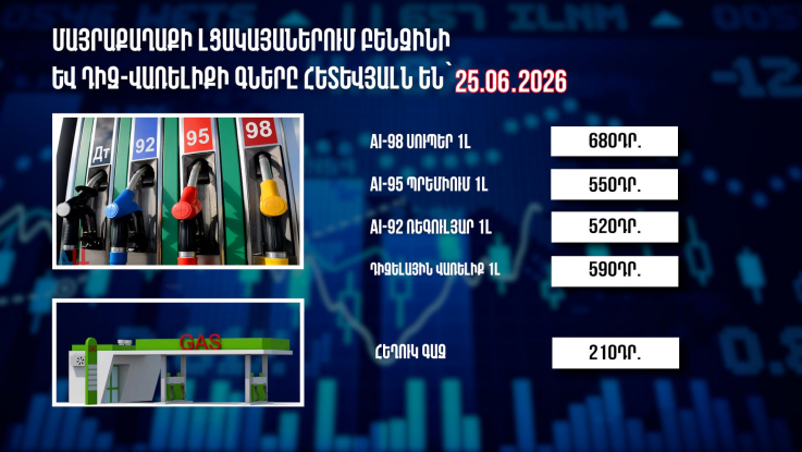Փոխարժեքներ և տնտեսական լուրեր 25.06.2026