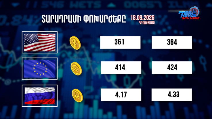 Փոխարժեքներ և տնտեսական լուրեր 18.09.2026
