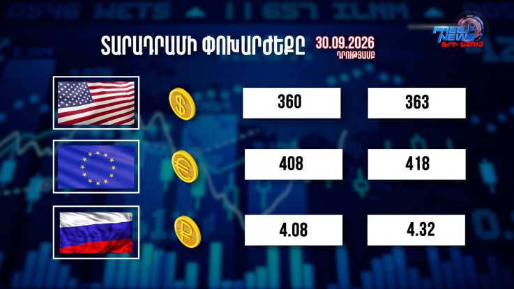 Փոխարժեքներ և տնտեսական լուրեր 30.09.2026