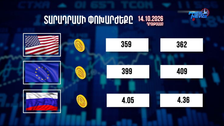 Փոխարժեքներ և տնտեսական լուրեր 14.10.2026