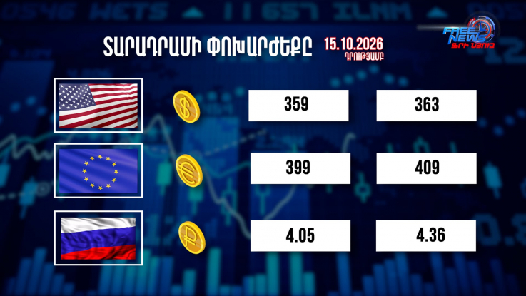 Փոխարժեքներ և տնտեսական լուրեր 15.10.2026
