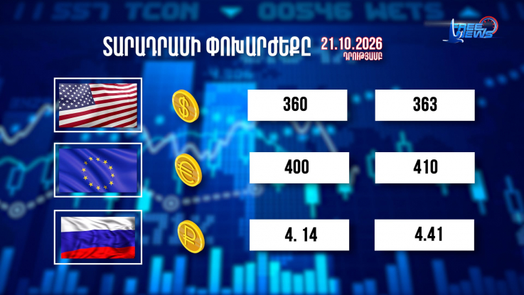 Փոխարժեքներ և տնտեսական լուրեր 21.10.2026